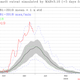 A graph showing the normal melt season, the maximum and minimum values, and what’s happened in 2019.